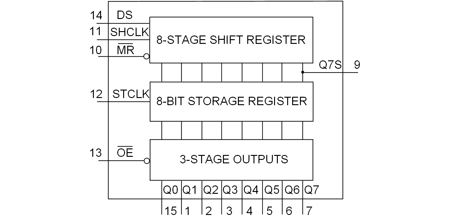 SLP74HC595英文 （1440&720）.png