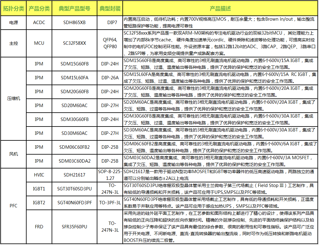 空調(diào)外機產(chǎn)品列表.png